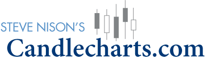 Steve Nison's Candlecharts